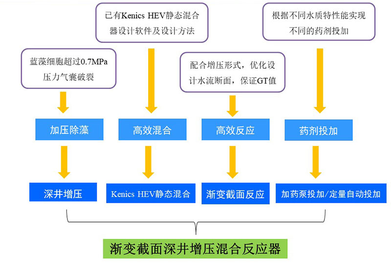 唯源環保