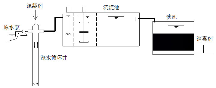 唯源環保